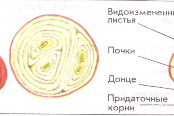 Кракен площадка что это